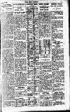 Pall Mall Gazette Monday 03 April 1922 Page 15