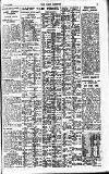 Pall Mall Gazette Tuesday 04 April 1922 Page 15