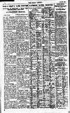 Pall Mall Gazette Thursday 06 April 1922 Page 14