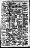 Pall Mall Gazette Tuesday 09 May 1922 Page 15