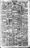 Pall Mall Gazette Friday 12 May 1922 Page 15