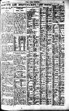 Pall Mall Gazette Thursday 15 February 1923 Page 15