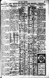 Pall Mall Gazette Friday 02 March 1923 Page 15