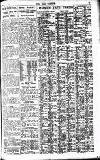 Pall Mall Gazette Thursday 12 April 1923 Page 15