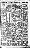 Pall Mall Gazette Thursday 03 May 1923 Page 13