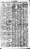 Pall Mall Gazette Tuesday 08 May 1923 Page 15