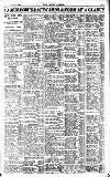 Pall Mall Gazette Monday 09 July 1923 Page 11