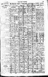 Pall Mall Gazette Monday 16 July 1923 Page 15
