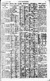 Pall Mall Gazette Wednesday 15 August 1923 Page 15