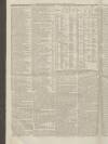 Dover Telegraph and Cinque Ports General Advertiser Saturday 05 August 1848 Page 2