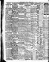 Dublin Evening Telegraph Monday 11 October 1915 Page 6