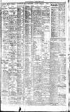 Dublin Evening Telegraph Thursday 16 June 1921 Page 3