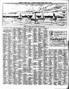 Isle of Wight Times Thursday 14 April 1904 Page 7