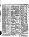 Northampton Chronicle and Echo Wednesday 07 January 1885 Page 4