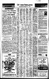 Birmingham Daily Post Wednesday 01 May 1968 Page 4