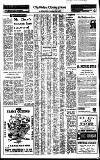 Birmingham Daily Post Wednesday 01 May 1968 Page 22