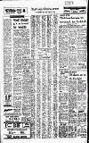 Birmingham Daily Post Friday 02 August 1968 Page 4