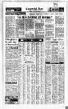 Birmingham Daily Post Saturday 03 August 1974 Page 30