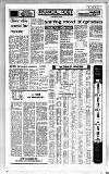 Birmingham Daily Post Monday 01 December 1975 Page 4