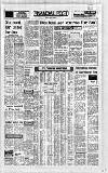 Birmingham Daily Post Monday 12 January 1976 Page 15