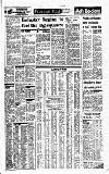 Birmingham Daily Post Saturday 13 January 1979 Page 8
