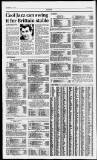 Birmingham Daily Post Monday 17 April 1995 Page 24