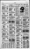 Birmingham Daily Post Thursday 15 June 1995 Page 17
