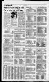 Birmingham Daily Post Saturday 06 January 1996 Page 16