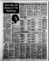 Birmingham Mail Friday 26 February 1982 Page 52