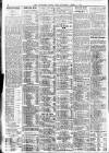 Leicester Daily Post Saturday 08 April 1911 Page 6