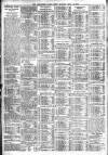 Leicester Daily Post Monday 12 May 1913 Page 6