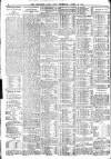 Leicester Daily Post Thursday 02 April 1914 Page 6