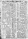 Leicester Daily Post Friday 14 November 1919 Page 6