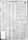Leicester Daily Post Friday 19 December 1919 Page 8