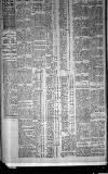 Leicester Daily Post Thursday 12 February 1920 Page 6