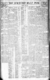 Leicester Daily Post Tuesday 01 June 1920 Page 6
