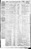 Leicester Daily Post Friday 04 February 1921 Page 6