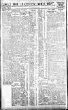 Leicester Daily Post Friday 25 February 1921 Page 6