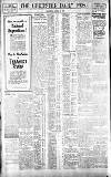 Leicester Daily Post Wednesday 02 March 1921 Page 6