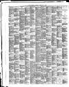 Bournemouth Guardian Saturday 04 February 1893 Page 10