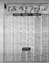 Sports Argus Saturday 16 November 1985 Page 20
