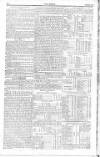 The News (London) Sunday 13 April 1817 Page 8