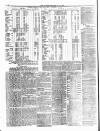Ulverston Mirror and Furness Reflector Saturday 15 November 1879 Page 8