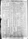 Belfast Telegraph Saturday 12 June 1937 Page 10