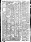 Belfast Telegraph Wednesday 01 December 1937 Page 14