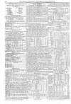 British Luminary Sunday 26 August 1821 Page 8