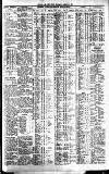 Newcastle Journal Wednesday 26 January 1927 Page 7
