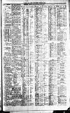 Newcastle Journal Thursday 27 January 1927 Page 7