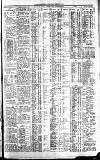 Newcastle Journal Friday 04 February 1927 Page 7
