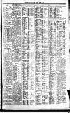 Newcastle Journal Tuesday 01 March 1927 Page 7